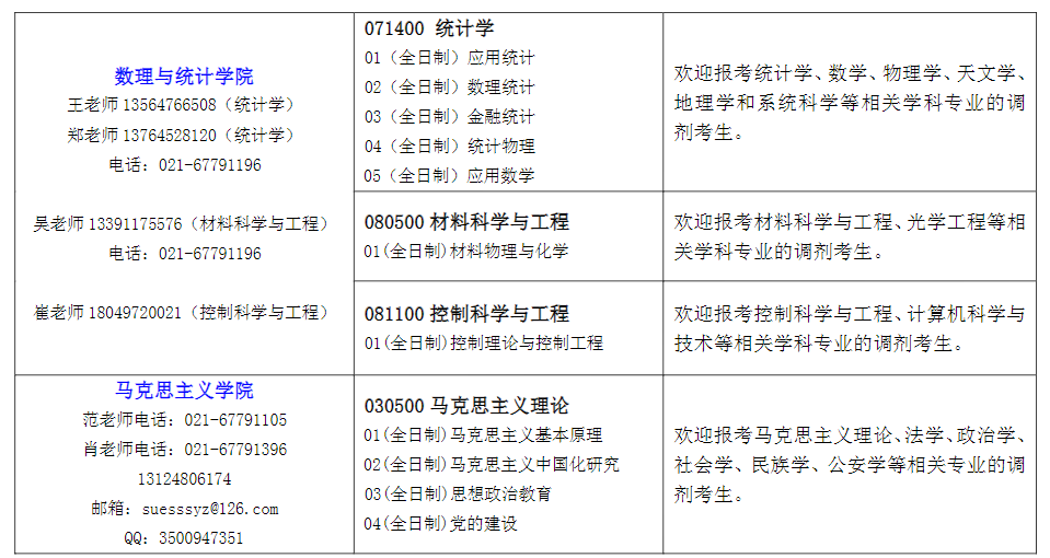 2021考研調(diào)劑：上海工程技術(shù)大學(xué)2021年考研調(diào)劑公告！