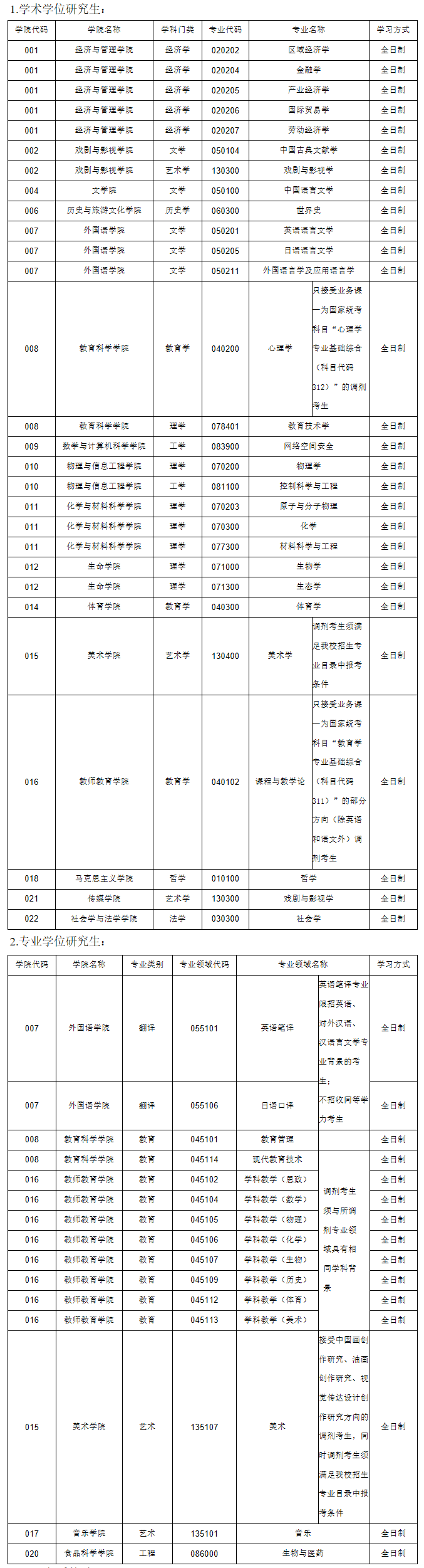 2021考研調(diào)劑：山西師范大學(xué)考研調(diào)劑及復(fù)試相關(guān)信息