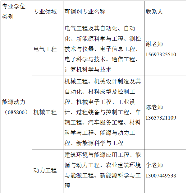 2021考研調(diào)劑：湖南工程學(xué)院2021年研究生調(diào)劑信息