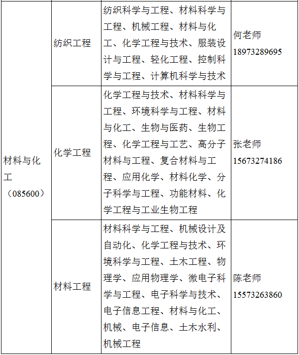 2021考研調(diào)劑：湖南工程學(xué)院2021年研究生調(diào)劑信息