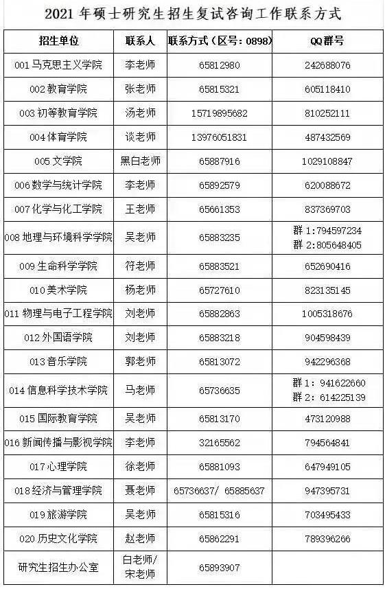 2021考研擬調(diào)劑：海南師范大學(xué)2021年碩士研究生擬調(diào)劑信息