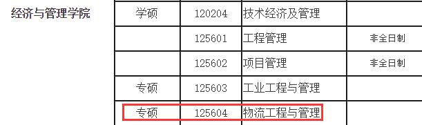 2021物流工程與管理擬調(diào)劑：哈爾濱理工大學(xué)物流工程與管理專碩擬調(diào)劑信息