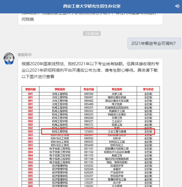 2021工業(yè)工程與管理擬調劑：西安工業(yè)大學工業(yè)工程與管理全日制擬調劑信息