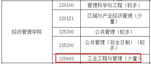 2021工業(yè)工程與管理調(diào)劑：南昌航空大學(xué)工業(yè)工程與管理專業(yè)調(diào)劑信息