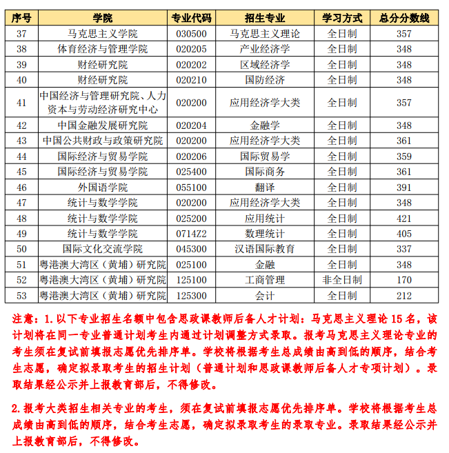 2021考研分?jǐn)?shù)線：中央財(cái)經(jīng)大學(xué)復(fù)試分?jǐn)?shù)線_復(fù)試時(shí)間_國(guó)家線公布！