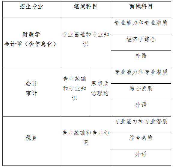 2021考研分?jǐn)?shù)線：中國財政科學(xué)研究院復(fù)試分?jǐn)?shù)線_復(fù)試時間_國家線公布！