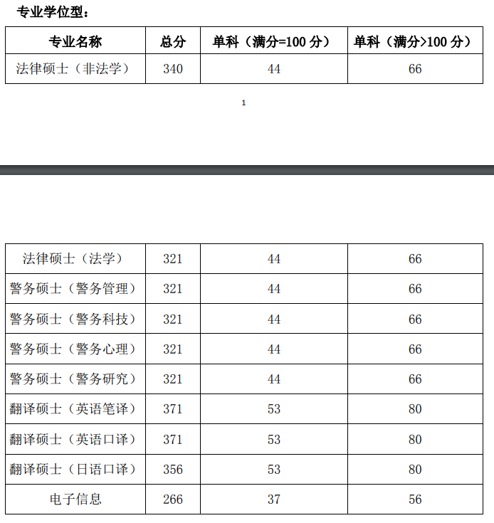 2021考研分?jǐn)?shù)線：國際關(guān)系學(xué)院復(fù)試分?jǐn)?shù)線_復(fù)試時(shí)間_國家線公布！