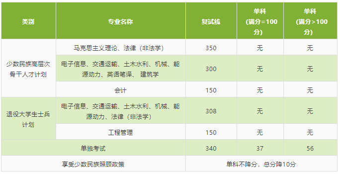 2021考研分數(shù)線：北京交通大學復試分數(shù)線_復試時間_國家線公布！