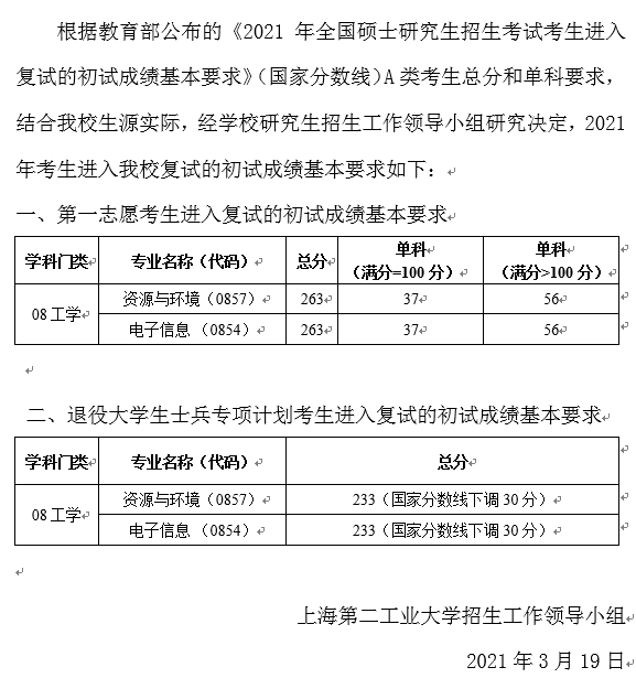 2021考研分數(shù)線：上海第二工業(yè)大學復試分數(shù)線_復試時間_國家線公布！