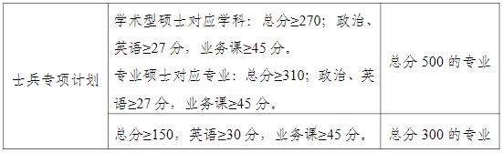 2021考研分數(shù)線：南寧師范大學復試分數(shù)線_復試時間_國家線公布！