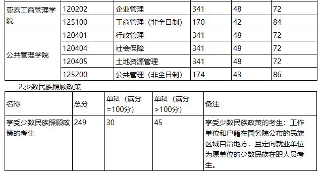 2021考研分?jǐn)?shù)線：吉林財(cái)經(jīng)大學(xué)復(fù)試分?jǐn)?shù)線_復(fù)試時(shí)間_國(guó)家線公布！