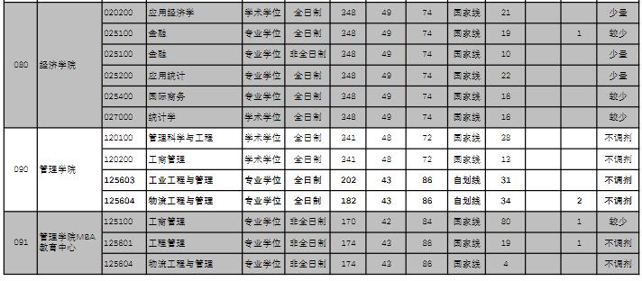 2021考研分?jǐn)?shù)線：杭州電子科技大學(xué)復(fù)試分?jǐn)?shù)線_復(fù)試時(shí)間_國家線公布！