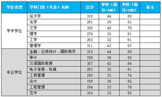 2021考研分?jǐn)?shù)線：杭州電子科技大學(xué)復(fù)試分?jǐn)?shù)線_復(fù)試時(shí)間_國家線公布！