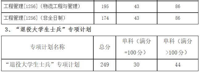 2021考研分?jǐn)?shù)線：哈爾濱理工大學(xué)復(fù)試分?jǐn)?shù)線_復(fù)試時(shí)間_國家線公布！