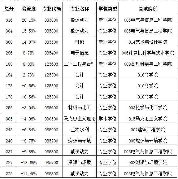 2021考研分?jǐn)?shù)線：安徽工業(yè)大學(xué)復(fù)試分?jǐn)?shù)線_復(fù)試時間_國家線公布！