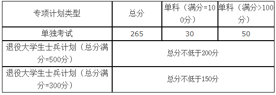 2021考研分?jǐn)?shù)線：山東科技大學(xué)復(fù)試分?jǐn)?shù)線_復(fù)試時(shí)間_國(guó)家線公布！