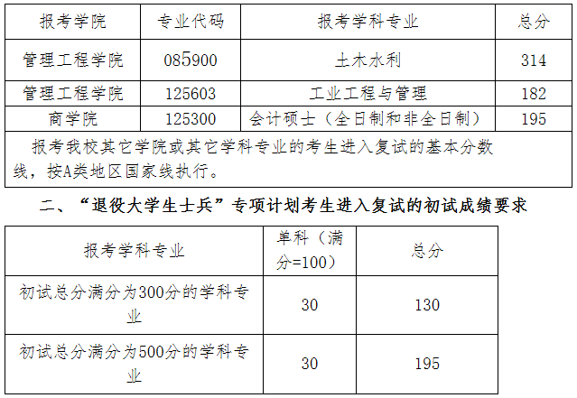 2021考研分?jǐn)?shù)線：青島理工大學(xué)復(fù)試分?jǐn)?shù)線_復(fù)試時間_國家線公布！