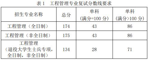 2021考研分?jǐn)?shù)線：福建工程學(xué)院復(fù)試分?jǐn)?shù)線_復(fù)試時(shí)間_國(guó)家線公布！