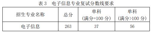 2021考研分?jǐn)?shù)線：福建工程學(xué)院復(fù)試分?jǐn)?shù)線_復(fù)試時(shí)間_國(guó)家線公布！