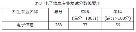 2021考研分?jǐn)?shù)線：福建工程學(xué)院復(fù)試分?jǐn)?shù)線_復(fù)試時(shí)間_國(guó)家線公布！