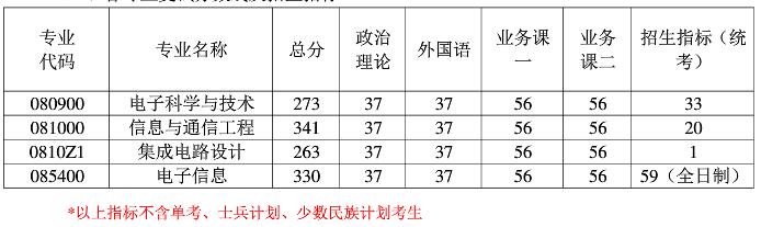 2021考研分?jǐn)?shù)線(xiàn)：南京航空航天大學(xué)復(fù)試分?jǐn)?shù)線(xiàn)_復(fù)試時(shí)間_國(guó)家線(xiàn)公布！