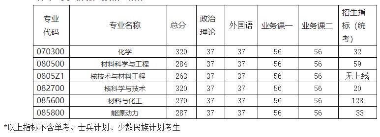 2021考研分?jǐn)?shù)線(xiàn)：南京航空航天大學(xué)復(fù)試分?jǐn)?shù)線(xiàn)_復(fù)試時(shí)間_國(guó)家線(xiàn)公布！