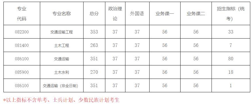 2021考研分?jǐn)?shù)線(xiàn)：南京航空航天大學(xué)復(fù)試分?jǐn)?shù)線(xiàn)_復(fù)試時(shí)間_國(guó)家線(xiàn)公布！