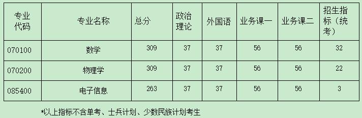 2021考研分?jǐn)?shù)線(xiàn)：南京航空航天大學(xué)復(fù)試分?jǐn)?shù)線(xiàn)_復(fù)試時(shí)間_國(guó)家線(xiàn)公布！