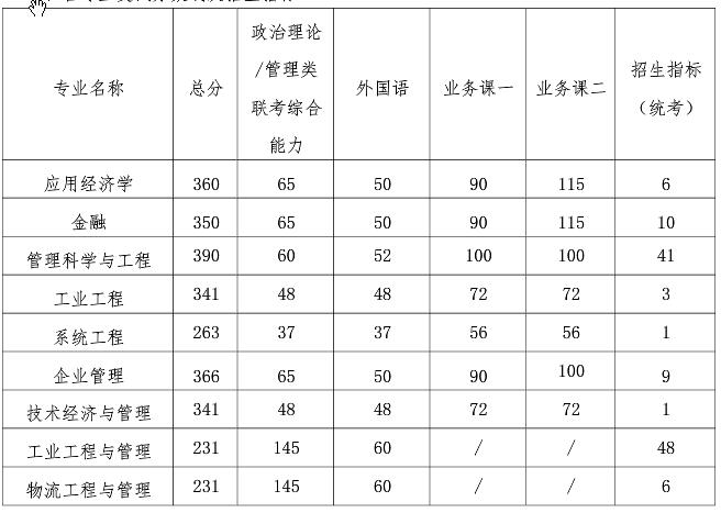 2021考研分?jǐn)?shù)線(xiàn)：南京航空航天大學(xué)復(fù)試分?jǐn)?shù)線(xiàn)_復(fù)試時(shí)間_國(guó)家線(xiàn)公布！