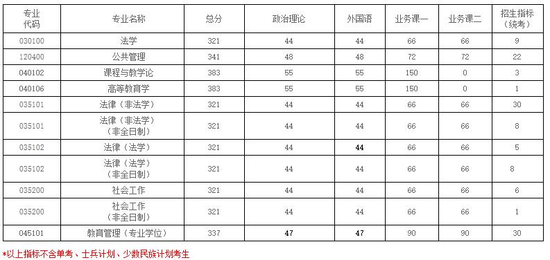 2021考研分?jǐn)?shù)線(xiàn)：南京航空航天大學(xué)復(fù)試分?jǐn)?shù)線(xiàn)_復(fù)試時(shí)間_國(guó)家線(xiàn)公布！