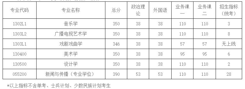 2021考研分?jǐn)?shù)線(xiàn)：南京航空航天大學(xué)復(fù)試分?jǐn)?shù)線(xiàn)_復(fù)試時(shí)間_國(guó)家線(xiàn)公布！