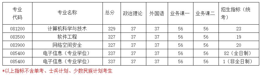 2021考研分?jǐn)?shù)線(xiàn)：南京航空航天大學(xué)復(fù)試分?jǐn)?shù)線(xiàn)_復(fù)試時(shí)間_國(guó)家線(xiàn)公布！