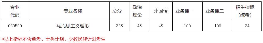 2021考研分?jǐn)?shù)線(xiàn)：南京航空航天大學(xué)復(fù)試分?jǐn)?shù)線(xiàn)_復(fù)試時(shí)間_國(guó)家線(xiàn)公布！