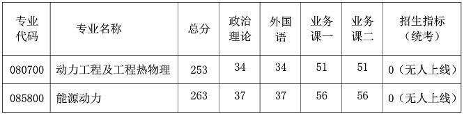 2021考研分?jǐn)?shù)線(xiàn)：南京航空航天大學(xué)復(fù)試分?jǐn)?shù)線(xiàn)_復(fù)試時(shí)間_國(guó)家線(xiàn)公布！