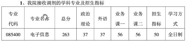 2021考研分?jǐn)?shù)線(xiàn)：南京航空航天大學(xué)復(fù)試分?jǐn)?shù)線(xiàn)_復(fù)試時(shí)間_國(guó)家線(xiàn)公布！