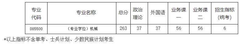 2021考研分?jǐn)?shù)線(xiàn)：南京航空航天大學(xué)復(fù)試分?jǐn)?shù)線(xiàn)_復(fù)試時(shí)間_國(guó)家線(xiàn)公布！