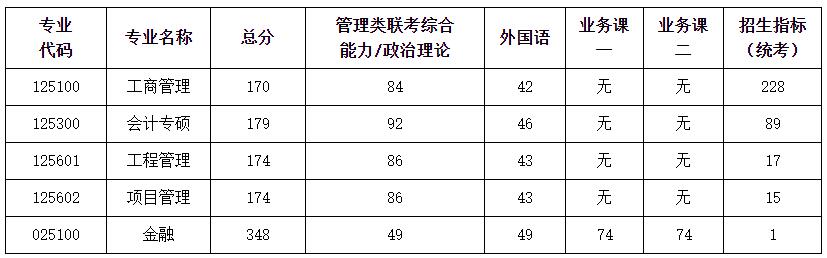 2021考研分?jǐn)?shù)線(xiàn)：南京航空航天大學(xué)復(fù)試分?jǐn)?shù)線(xiàn)_復(fù)試時(shí)間_國(guó)家線(xiàn)公布！