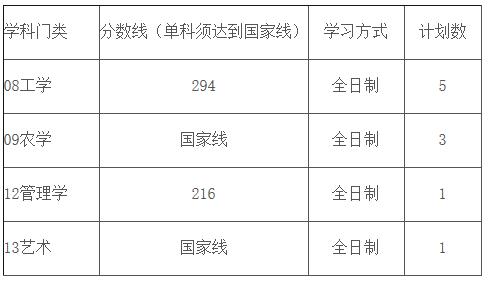 2021考研分數(shù)線：南京林業(yè)大學復試分數(shù)線_復試時間_國家線公布！