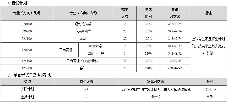 2021考研分數(shù)線：東北師范大學復試分數(shù)線_復試時間_國家線公布！