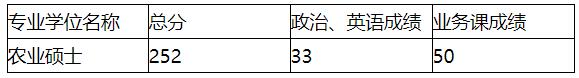 2021考研分數(shù)線：安徽科技學院復試分數(shù)線_復試時間_國家線公布！