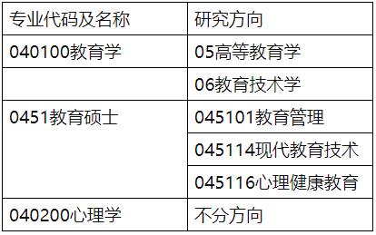 2021考研分?jǐn)?shù)線：安徽師范大學(xué)復(fù)試分?jǐn)?shù)線_復(fù)試時(shí)間_國家線公布！