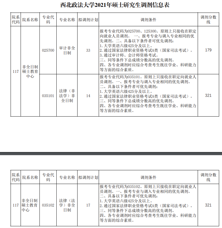 2021MAud調(diào)劑：2021年西北政法大學(xué)審計(jì)非全日制調(diào)劑信息