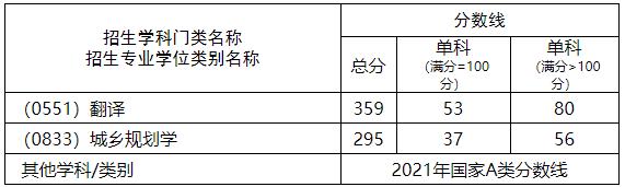 2021考研分?jǐn)?shù)線：西南科技大學(xué)復(fù)試分?jǐn)?shù)線_復(fù)試時(shí)間_國(guó)家線公布！