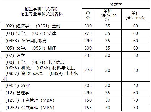 2021考研分?jǐn)?shù)線：西南科技大學(xué)復(fù)試分?jǐn)?shù)線_復(fù)試時(shí)間_國(guó)家線公布！