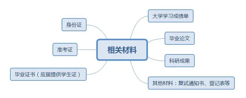 2022考研：考研復(fù)試線上和線下的區(qū)別？又該怎樣應(yīng)對(duì)？