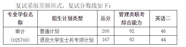 2021考研分?jǐn)?shù)線：上海立信會計金融學(xué)院復(fù)試分?jǐn)?shù)線_復(fù)試時間_國家線公布！