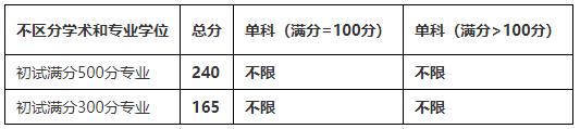 2021考研分?jǐn)?shù)線：四川農(nóng)業(yè)大學(xué)復(fù)試分?jǐn)?shù)線_復(fù)試時(shí)間_國家線公布！