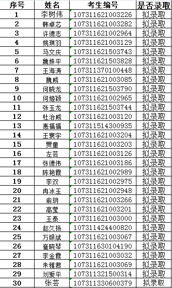 2021考研擬錄取名單：蘭州理工大學(xué)工商管理碩士（MBA）一志愿擬錄取名單公