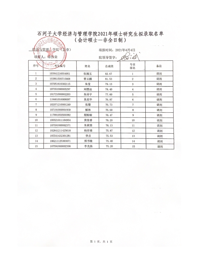 2021考研擬錄取名單：石河子大學(xué)經(jīng)濟(jì)與管理學(xué)院2021年專業(yè)碩士研究生（調(diào)劑）擬錄取名單公示