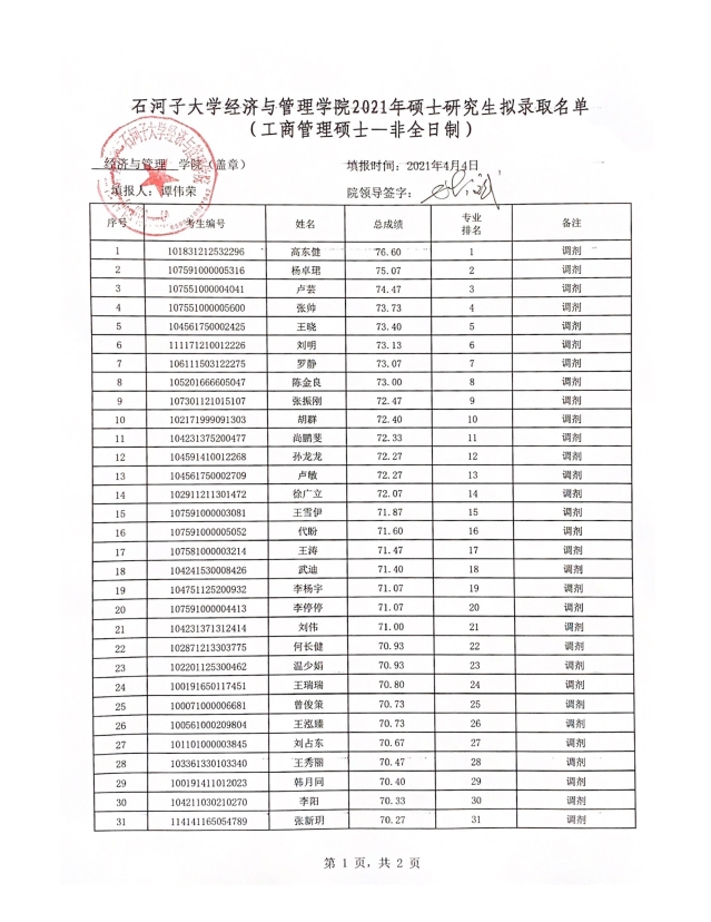 2021考研擬錄取名單：石河子大學(xué)經(jīng)濟(jì)與管理學(xué)院2021年專業(yè)碩士研究生（調(diào)劑）擬錄取名單公示